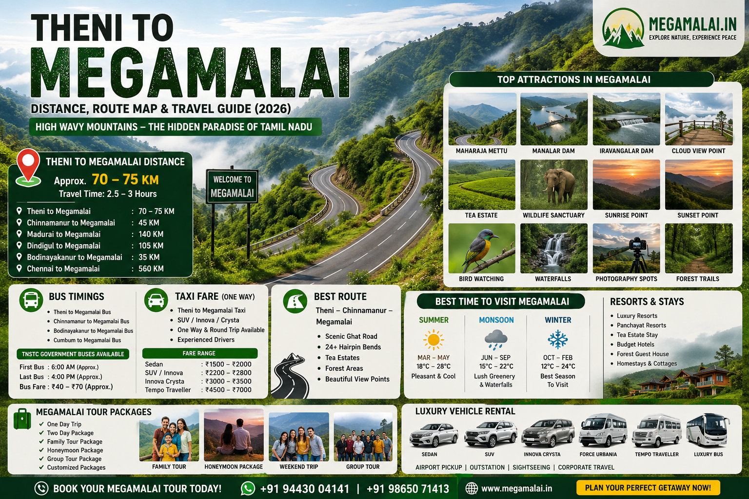 Theni to Megamalai Distance Route Map Travel Guide 2026